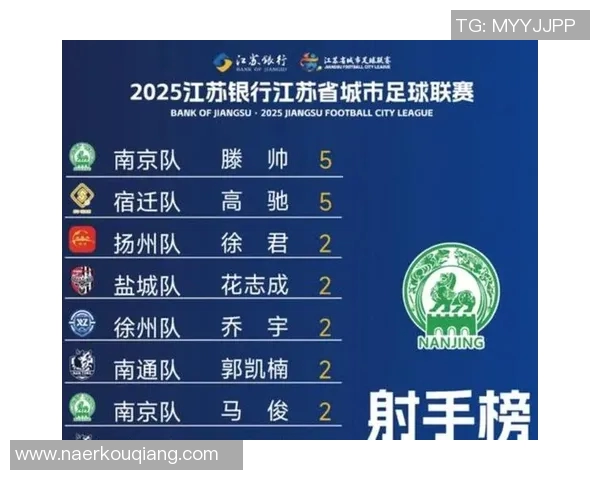 南京足球队技术实力强劲荣登全国足球技术排行榜第三名